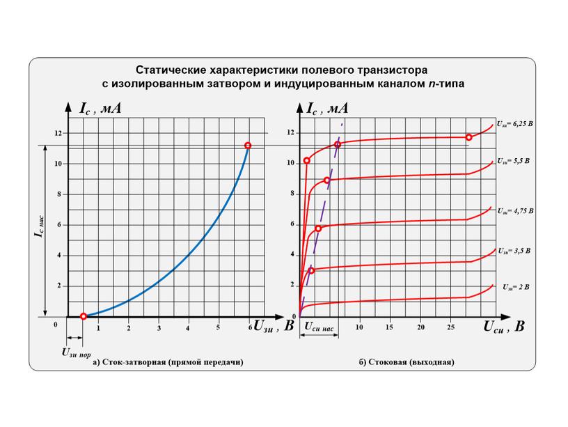 Презентация на тему "Полевые транзисторы"