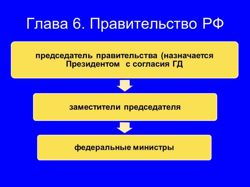 Глава 6. Правительство РФ