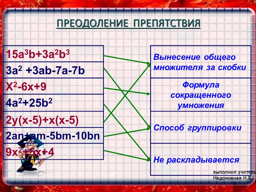 ПРЕОДОЛЕНИЕ ПРЕПЯТСТВИЯ 15a3b+3a2b3