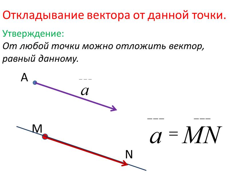 Откладывание вектора от данной точки