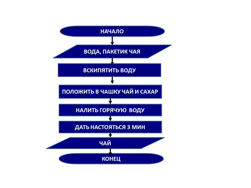 НАЧАЛО ВОДА, ПАКЕТИК ЧАЯ ПОЛОЖИТЬ