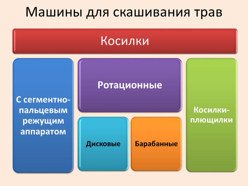 Машины для скашивания трав