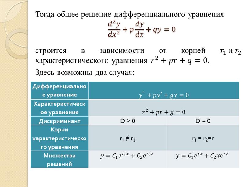 Тогда общее решение дифференциального уравнения строится в зависимости от корней 𝑟 1 𝑟𝑟 𝑟 1 1 𝑟 1 и 𝑟 2 𝑟𝑟 𝑟 2 2…