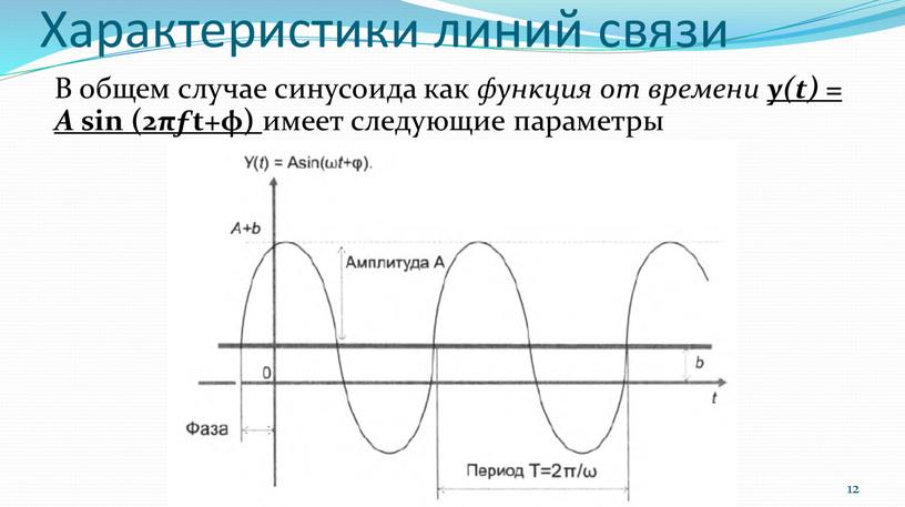 Характеристики линий связи В общем случае синусоида как функция от времени y(t) =