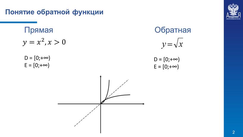 Понятие обратной функции