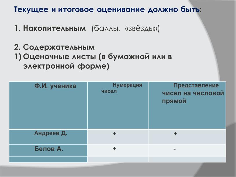 Текущее и итоговое оценивание должно быть: 1