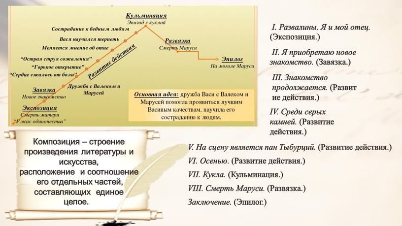 I. Развалины. Я и мой отец. (Экспозиция