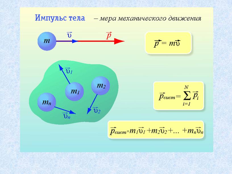 Закон сохранения импульса