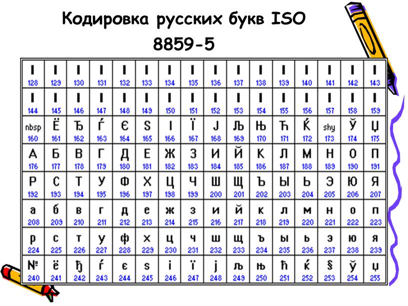 Кодировка русских букв ISO 8859-5