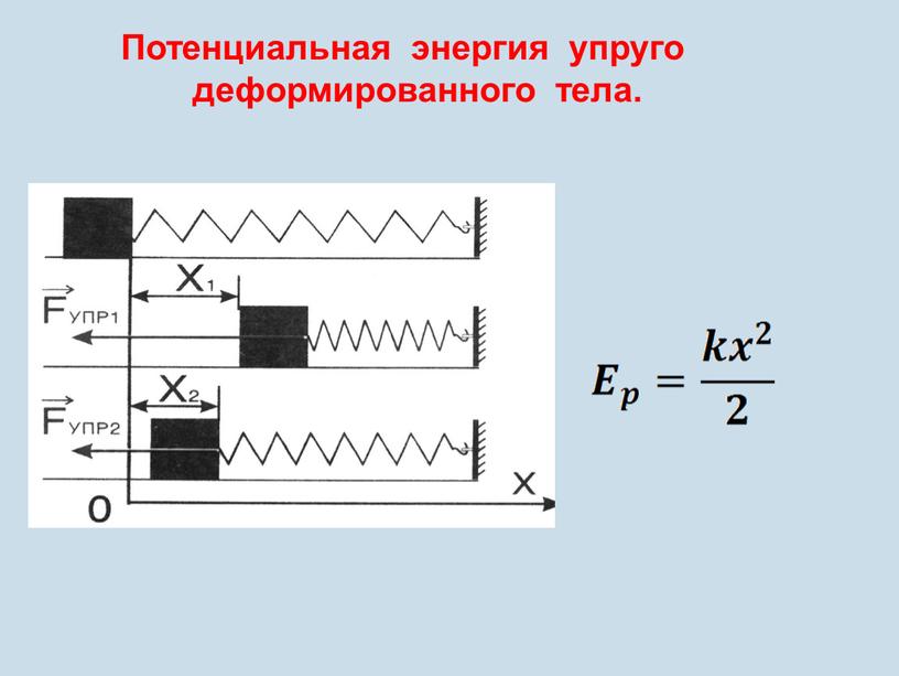 Потенциальная энергия упруго деформированного тела