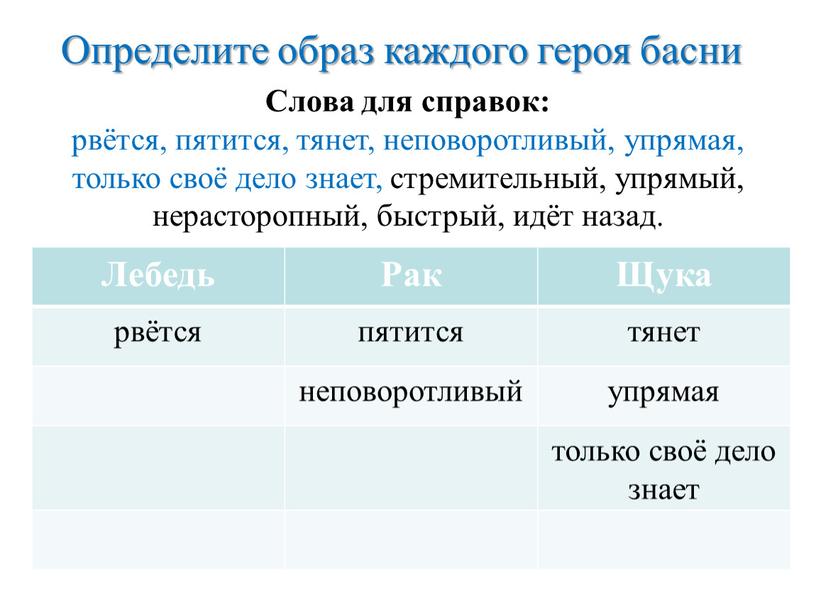 Определите образ каждого героя басни