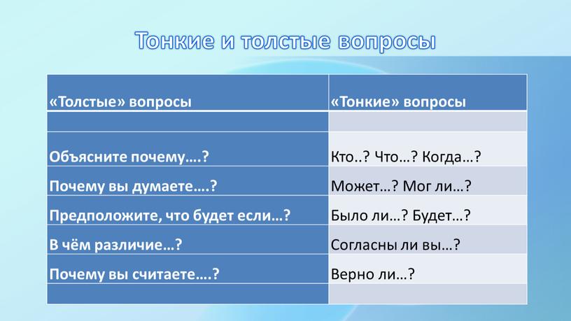 Тонкие и толстые вопросы «Толстые» вопросы «Тонкие» вопросы