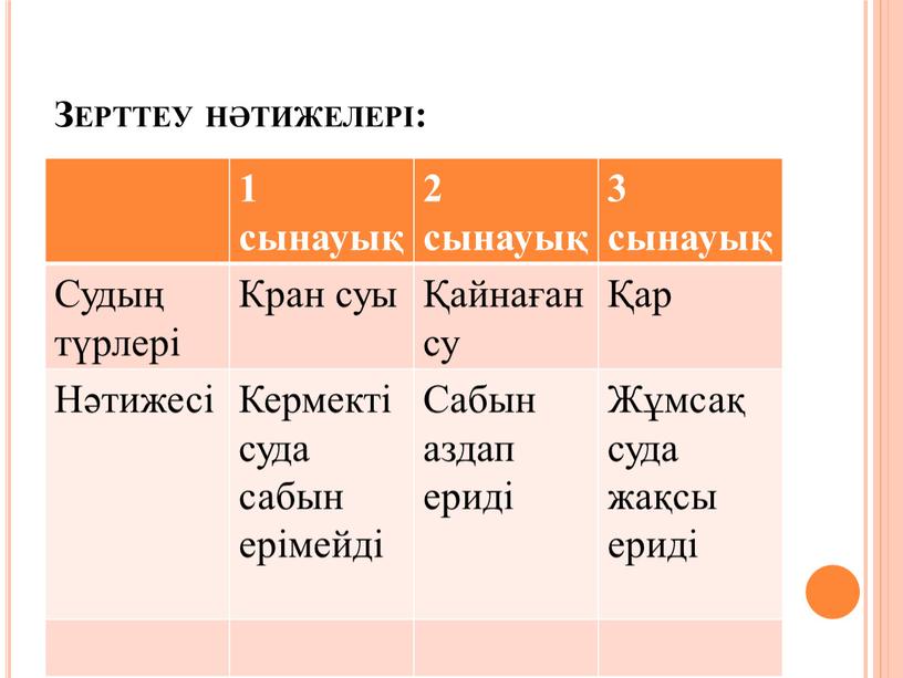 Зерттеу нәтижелері: 1 сынауық 2 сынауық 3 сынауық