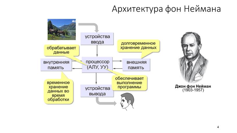 К принципам фон неймана относятся. Принципы фон Неймана. Узкое место системы фон Неймана. Von Neumann Architecture (архитектура фон Неймана). Узкое место системы фон Неймана схема.