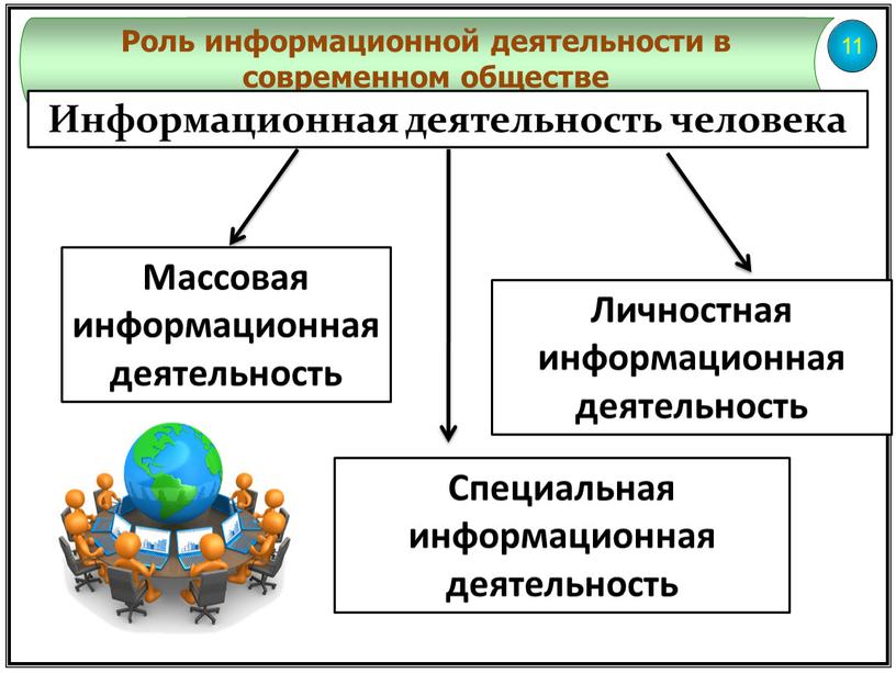 Терминология аппаратных средств компьютера: 11