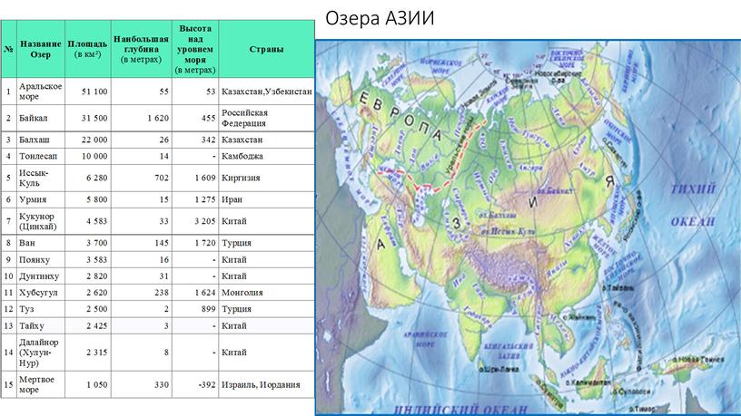 Озера АЗИИ