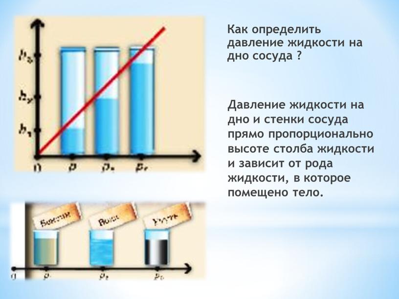 Как определить давление жидкости на дно сосуда ?