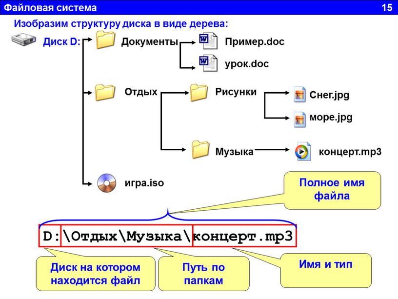 Файловая система 15