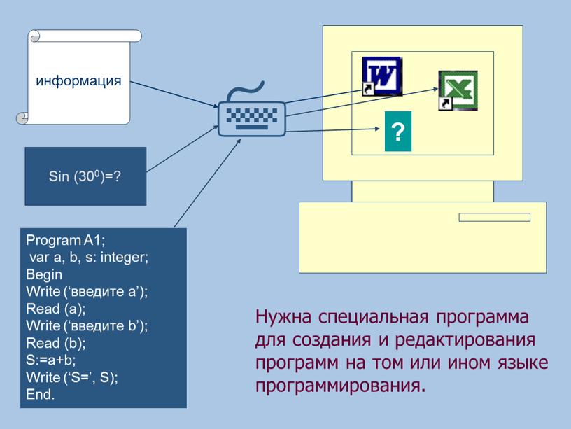 Program A1; var a, b, s: integer;