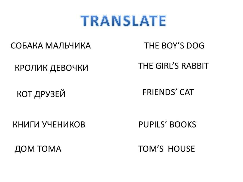 TRANSLATE СОБАКА МАЛЬЧИКА THE BOY’S