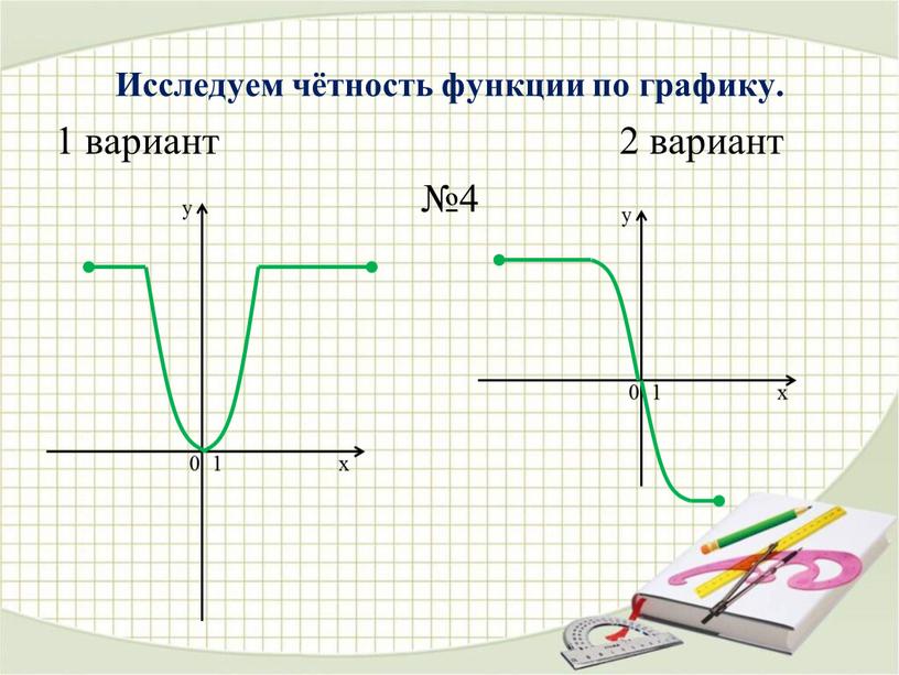 Исследуем чётность функции по графику