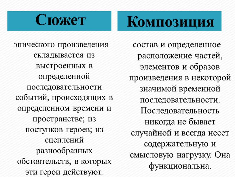 Сюжет Композиция эпического произведения складывается из выстроенных в определенной последовательности событий, происходящих в определенном времени и пространстве; из поступков героев; из сцеплений разнообразных обстоятельств, в…