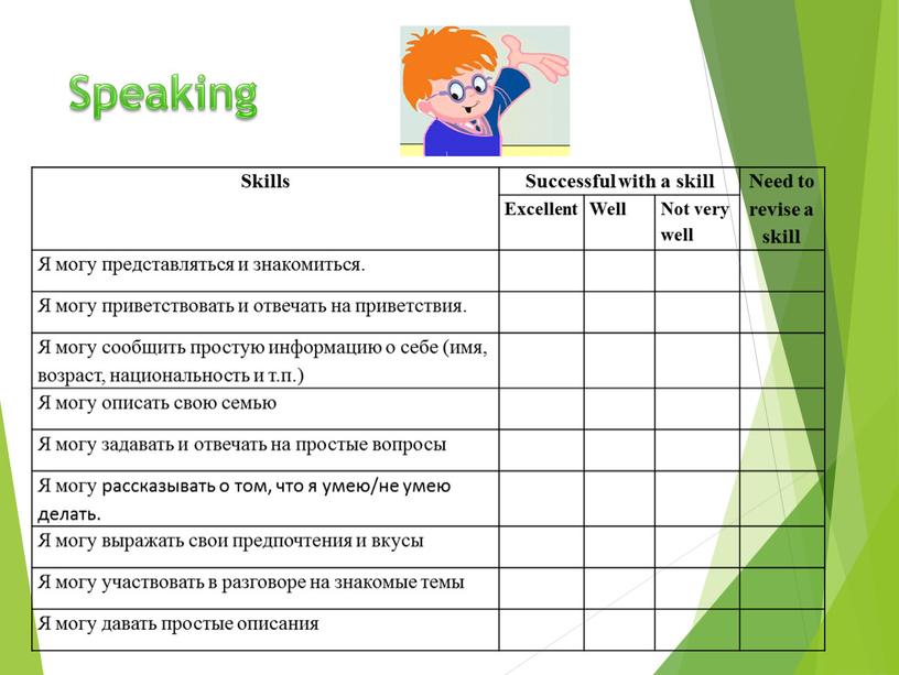 Speaking Skills Successful with a skill