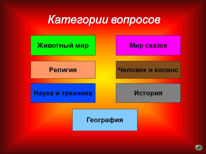 Категории вопросов