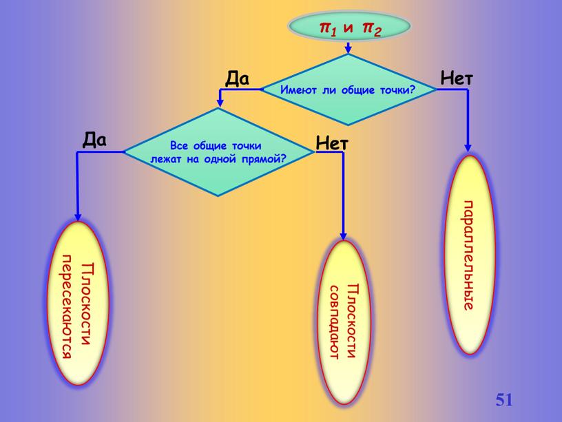 Имеют ли общие точки? Все общие точки лежат на одной прямой? параллельные