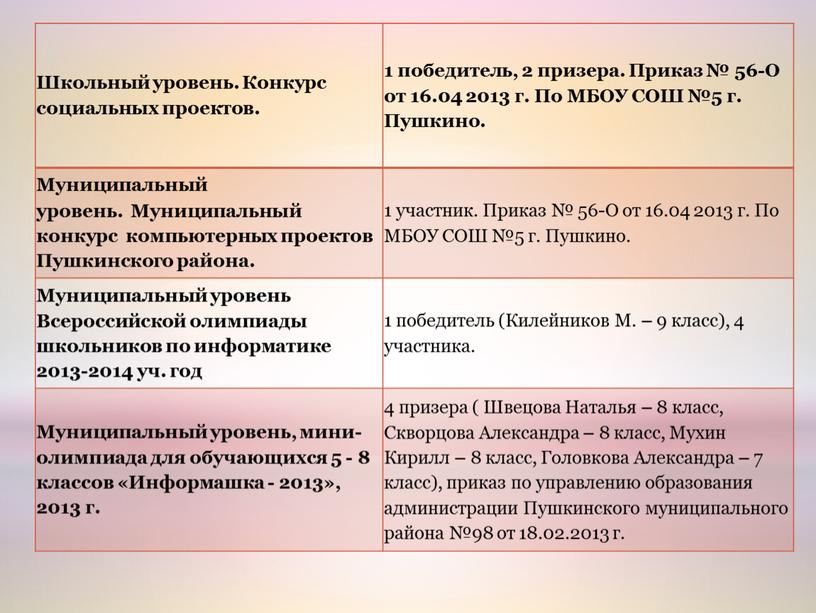 Школьный уровень. Конкурс социальных проектов