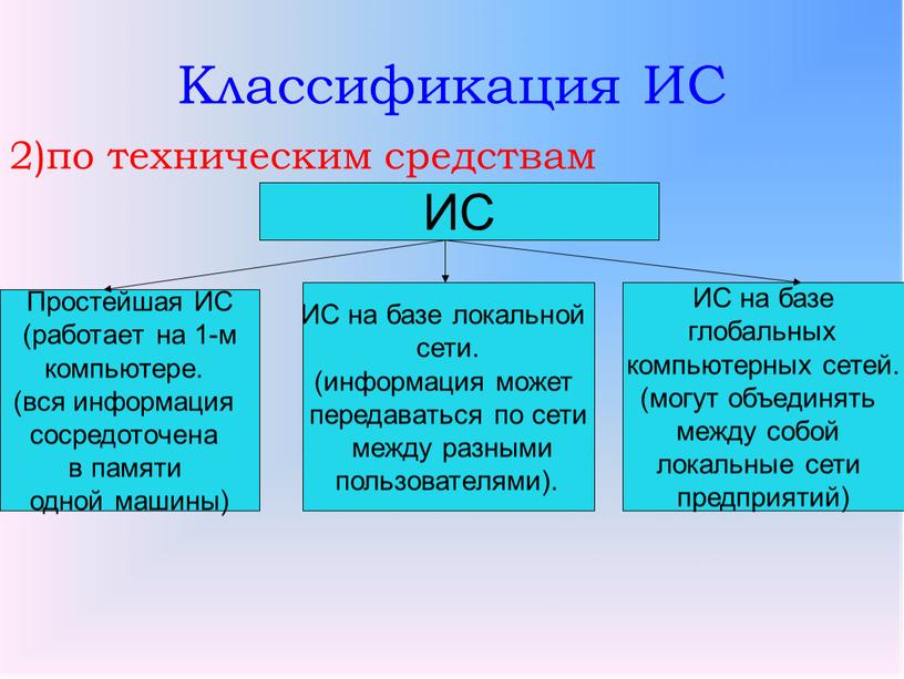 Классификация ИС 2)по техническим средствам