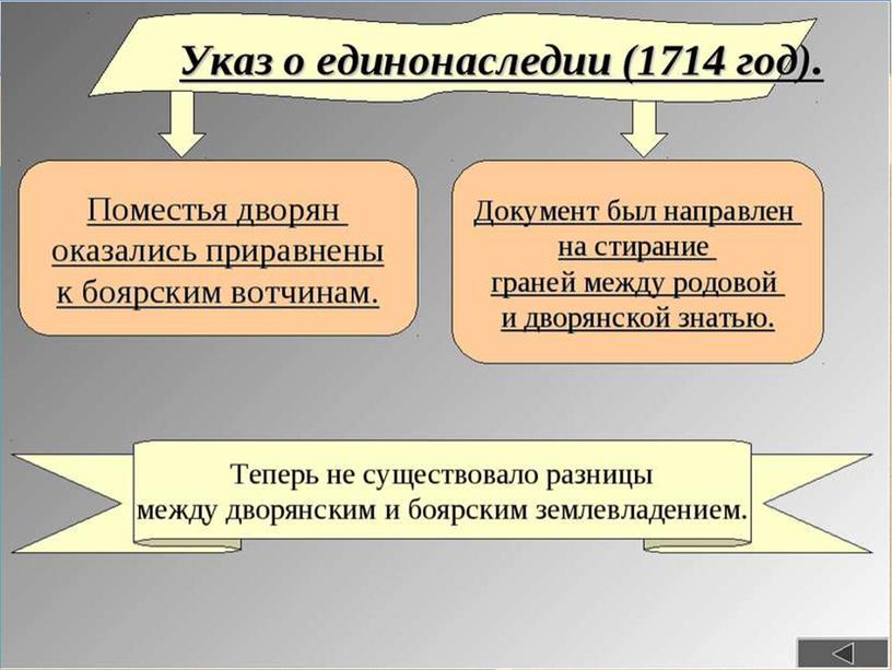 Мы, Петр первый, царь и самодержец всероссийский и протчая, и протчая, и протчая