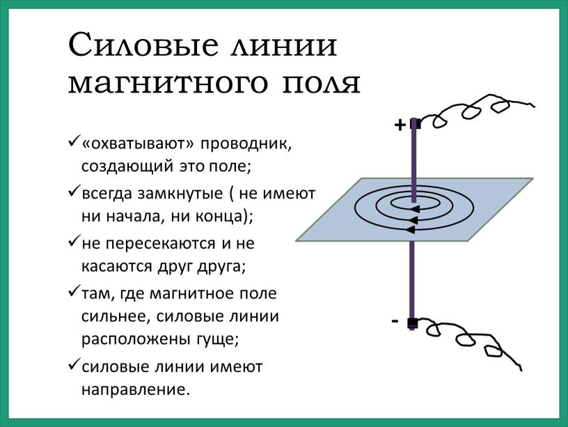 Силовые линии магнитного поля «охватывают» проводник, создающий это поле; всегда замкнутые ( не имеют ни начала, ни конца); не пересекаются и не касаются друг друга;…