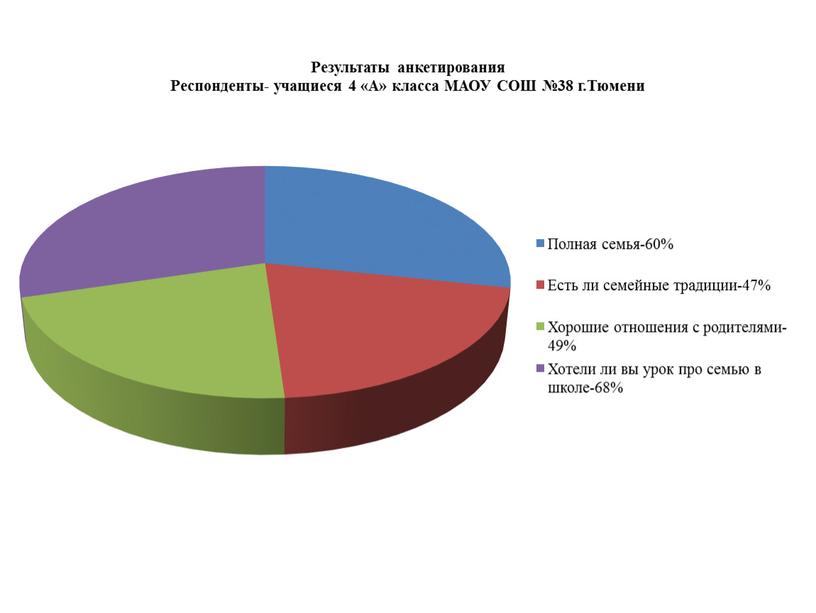 Результаты анкетирования Респонденты- учащиеся 4 «А» класса