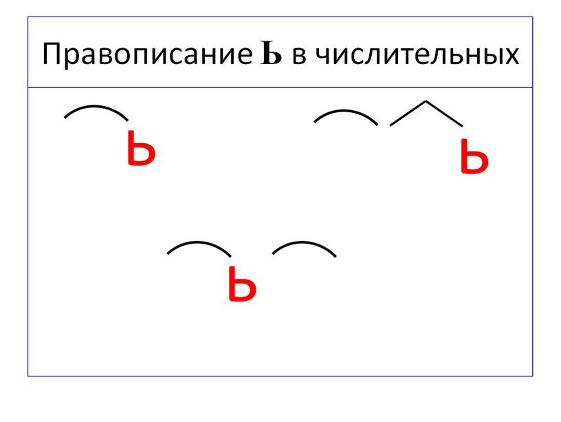 Мягкий знак в написании числительных.