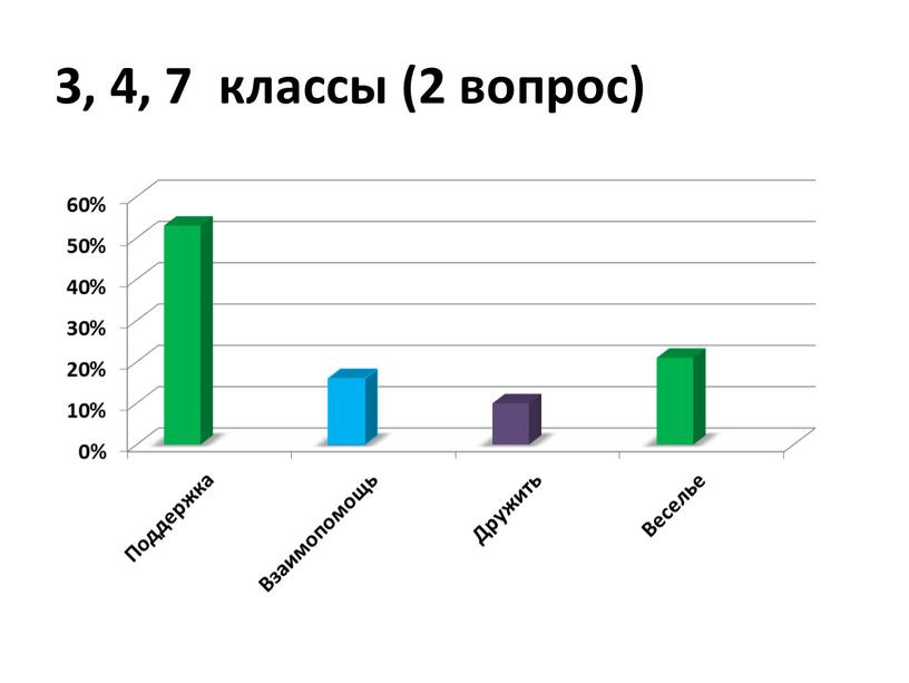 3, 4, 7 классы (2 вопрос)