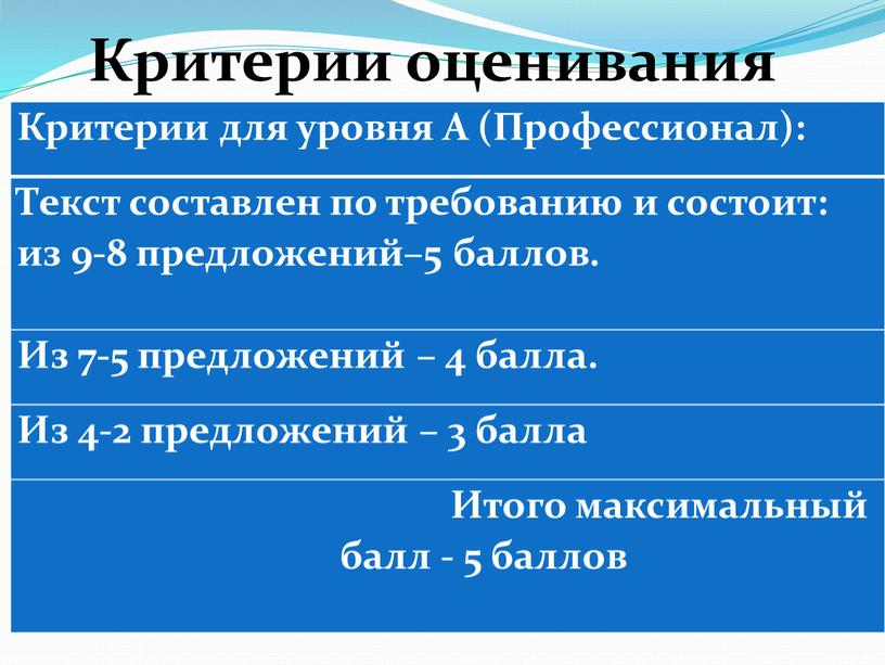 Критерии оценивания Критерии для уровня