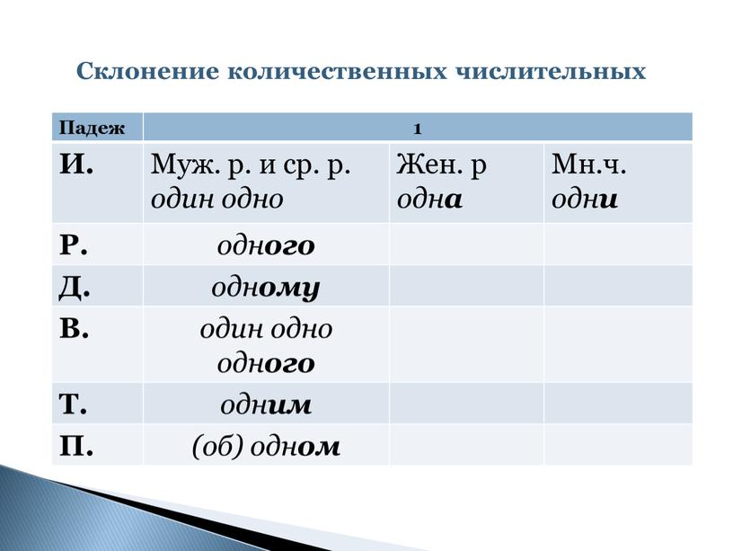 Падеж 1 И. Муж. р. и ср. р. один одно