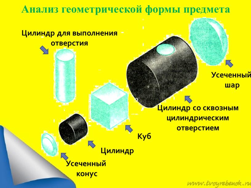 Анализ геометрической формы предмета