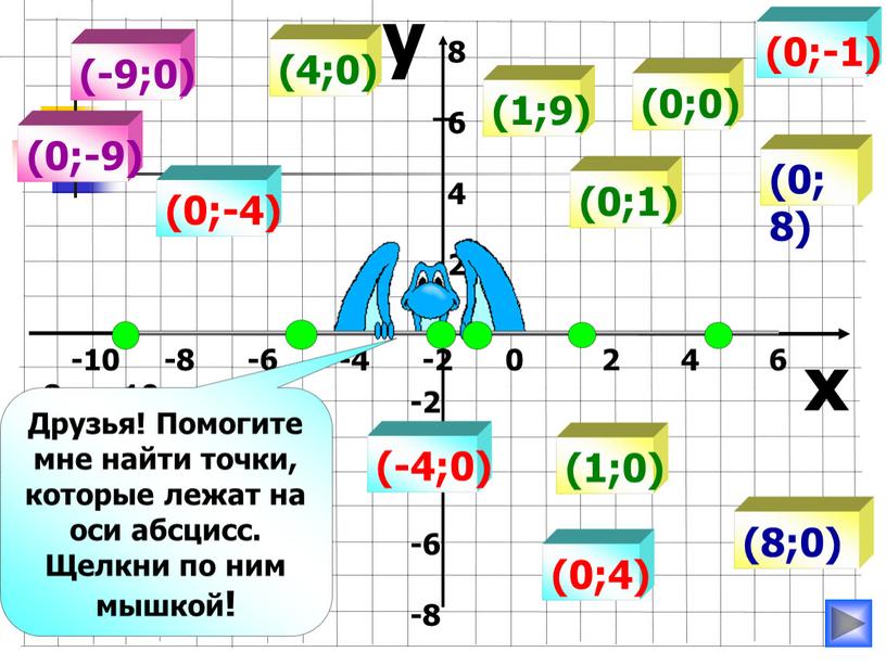 Друзья! Помогите мне найти точки, которые лежат на оси абсцисс