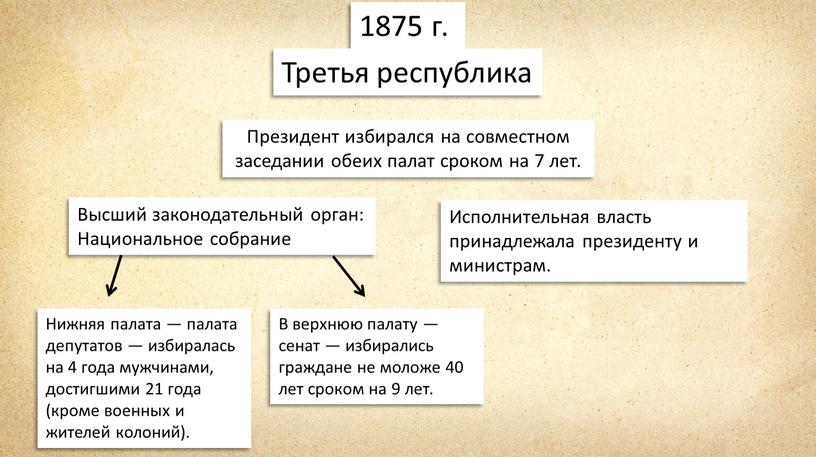 Третья республика Президент избирался на совместном заседании обеих палат сроком на 7 лет