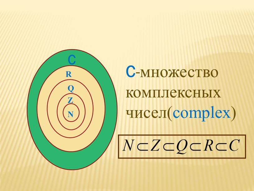 R Q N Z N R C C -множество комплексных чисел(соmplex)
