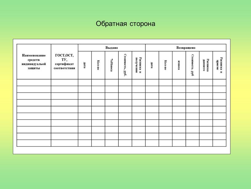 Обратная сторона Наименование средств индивидуальой защиты