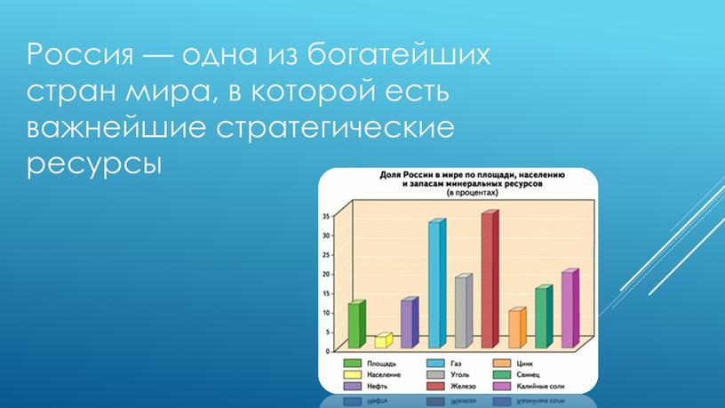 Россия — одна из богатейших стран мира, в которой есть важнейшие стратегические ресурсы