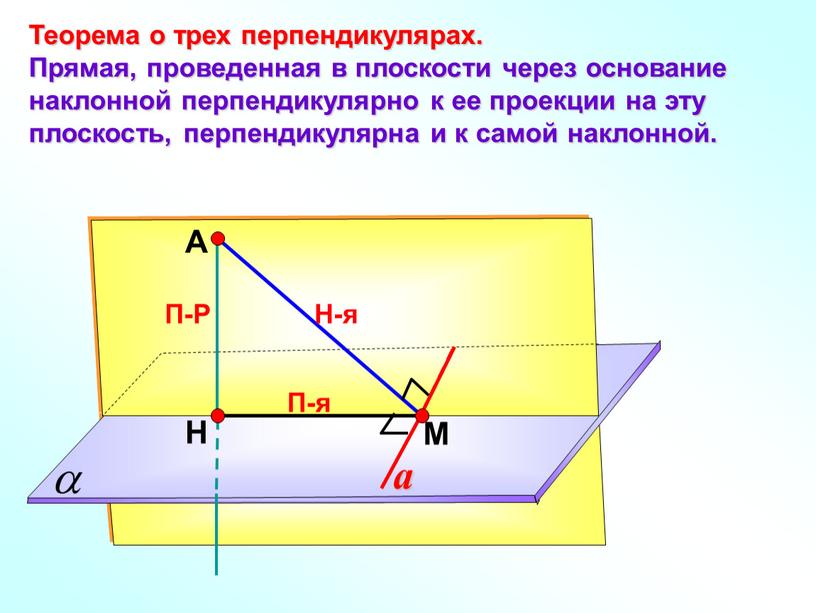 А Н П-Р М Теорема о трех перпендикулярах