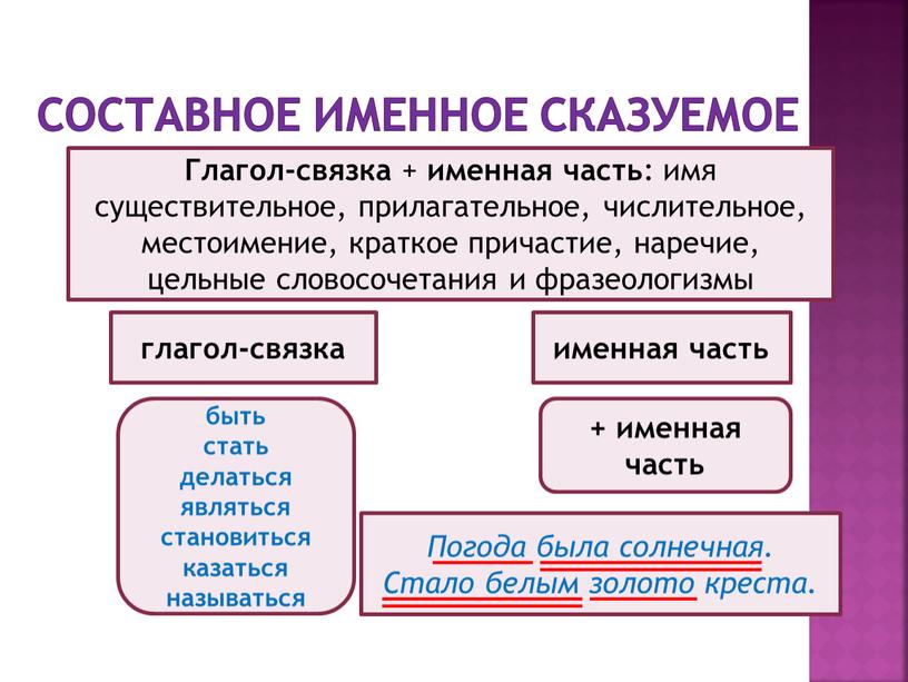 Составное именное сказуемое Глагол-связка + именная часть : имя существительное, прилагательное, числительное, местоимение, краткое причастие, наречие, цельные словосочетания и фразеологизмы глагол-связка именная часть + быть…