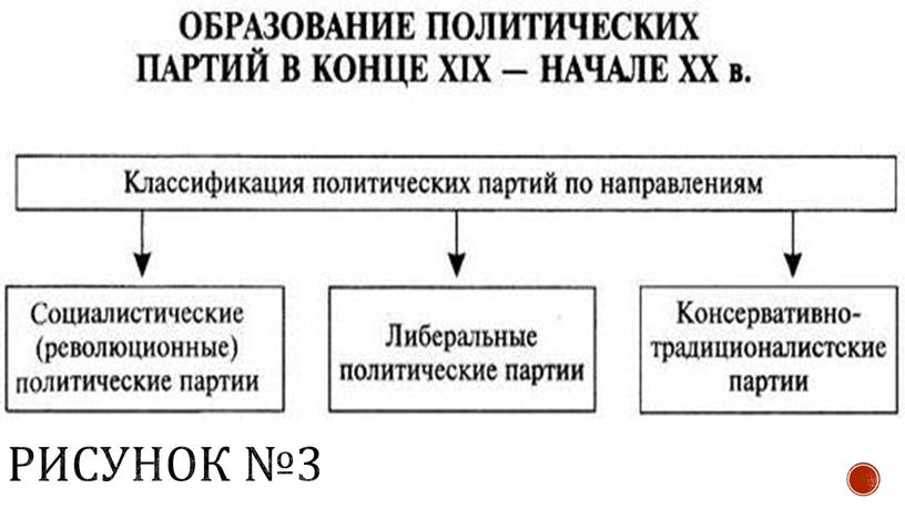 Рисунок №3