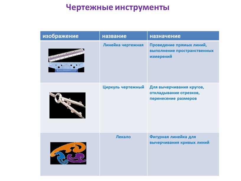 Линейка чертежная Проведение прямых линий, выполнение пространственных измерений