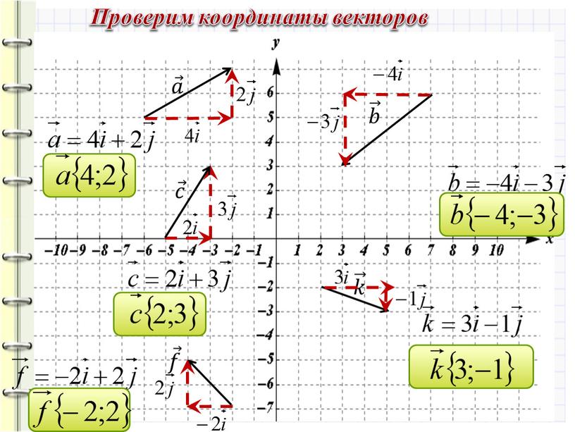 𝑓 𝑓𝑓 𝑓 Проверим координаты векторов