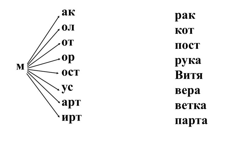 м ак ол от ор ост ус арт ирт рак кот пост рука Витя вера ветка парта